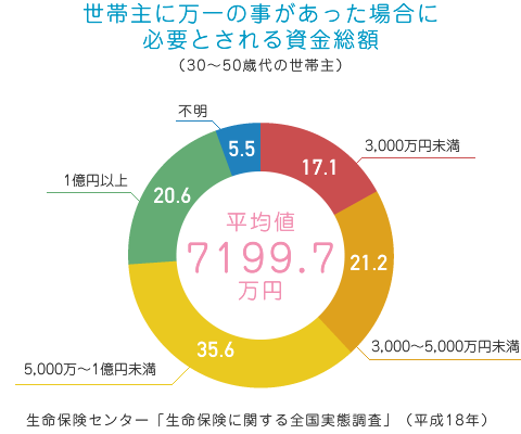 ご家族の生活や事業継承は