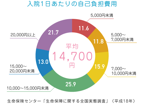 経営者がケガや病気をしたら